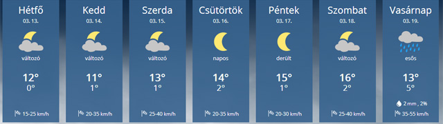 Forrás: kiderul.startlap.hu