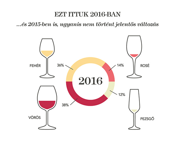 Forrás: Bortársaság