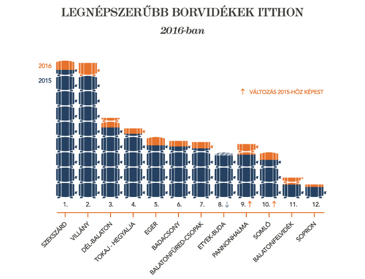 Forrás: Bortársaság