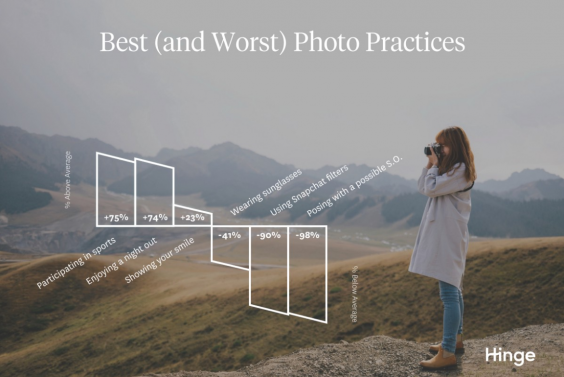 Így válassz randioldalas profilképet, ha tuti sikert akarsz