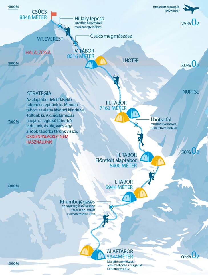 Egy lépésre vannak a csúcstámadástól Suhajdáék
