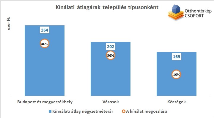Egyre több az eladó nagyméretű ház Egyre több az eladó nagyméretű ház