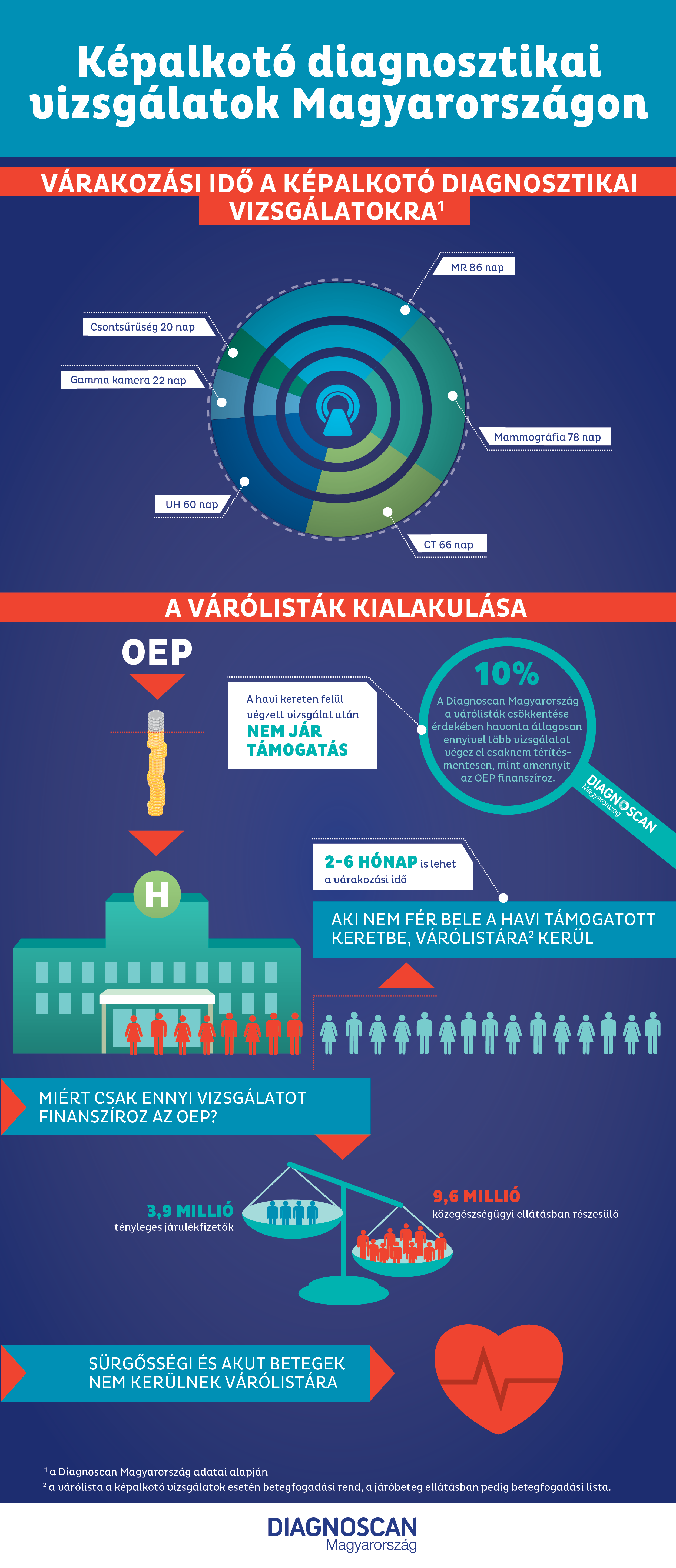 Minden harmadik budapesti rákban fog meghalni?