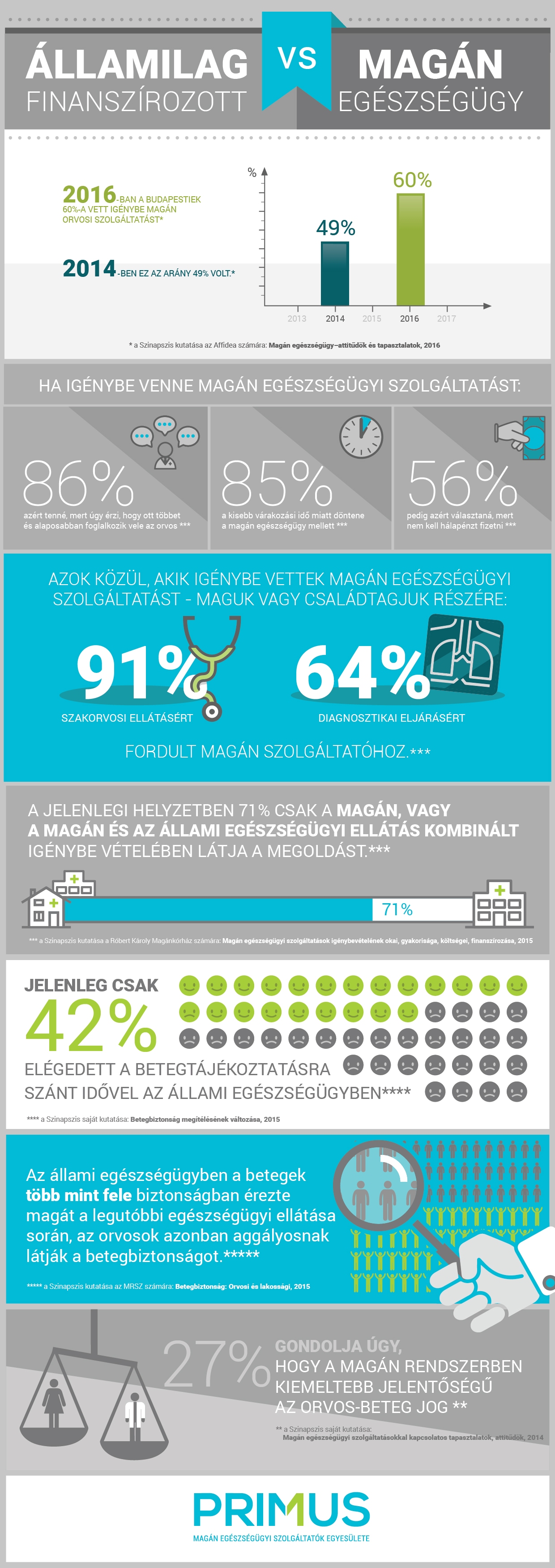 Minden harmadik budapesti rákban fog meghalni?