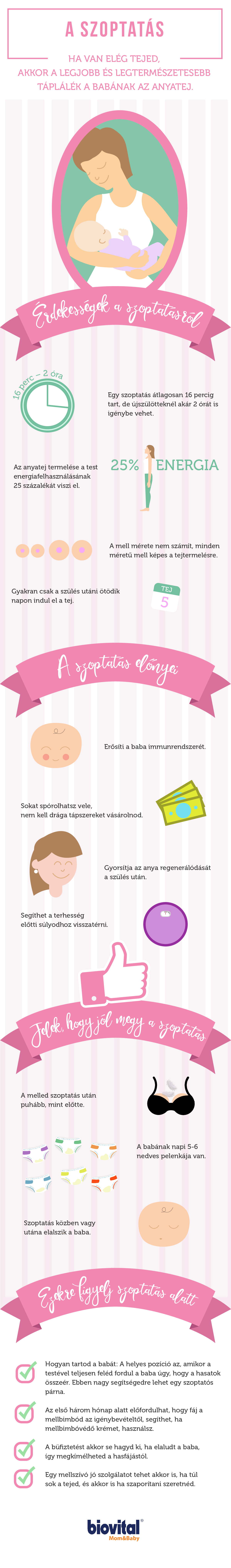 Érdekességek a szoptatásról, amit eddig nem tudtál