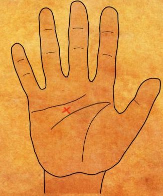 A titkos kereszt a szívvonal és a fejvonal találkozása