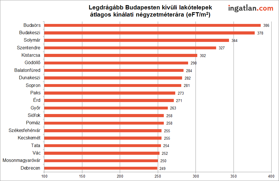 Dübörög a panelpiac: a legdrágábbak az újlipótvárosi lakások
