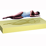 Memory System Memory System