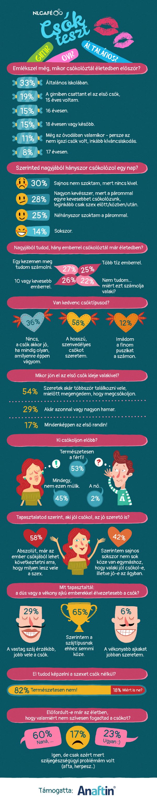 csók teszt nlcafé kampány