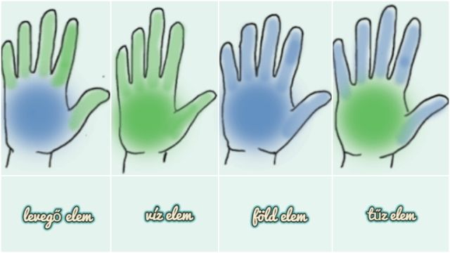 tenyér elemek személyiségteszt