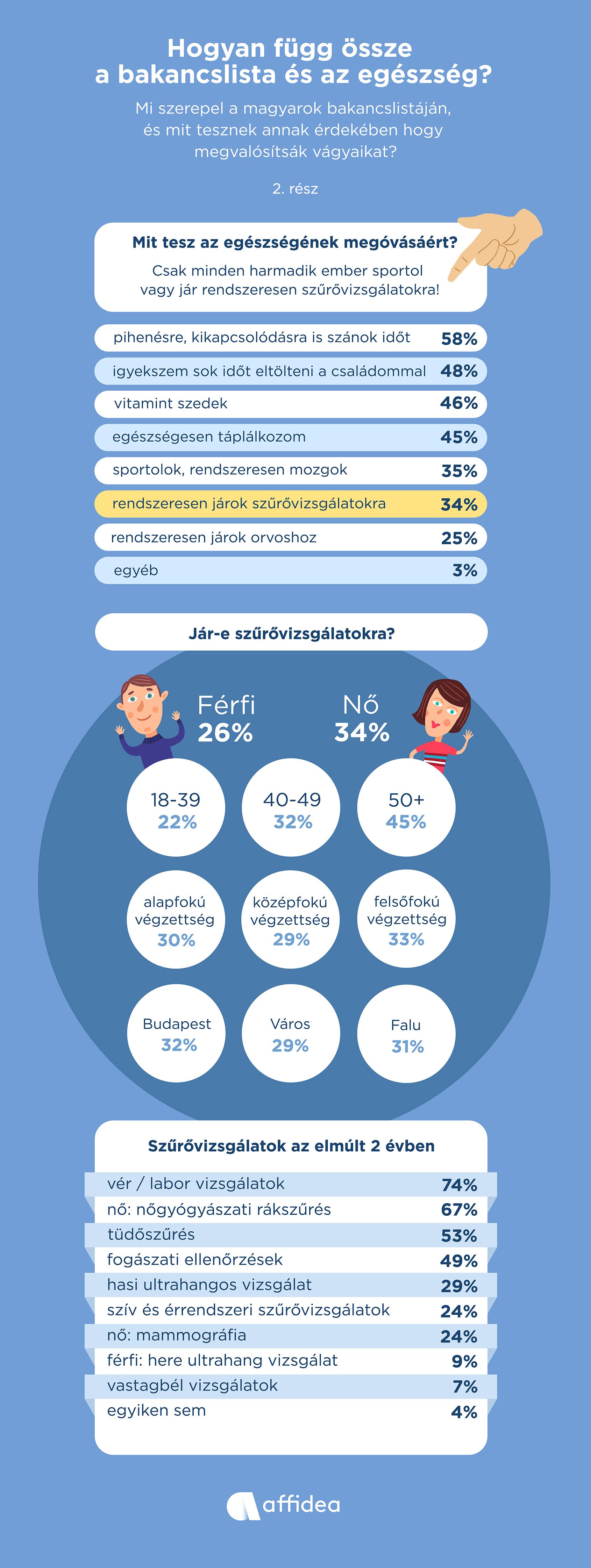 bakancslista affidea pr