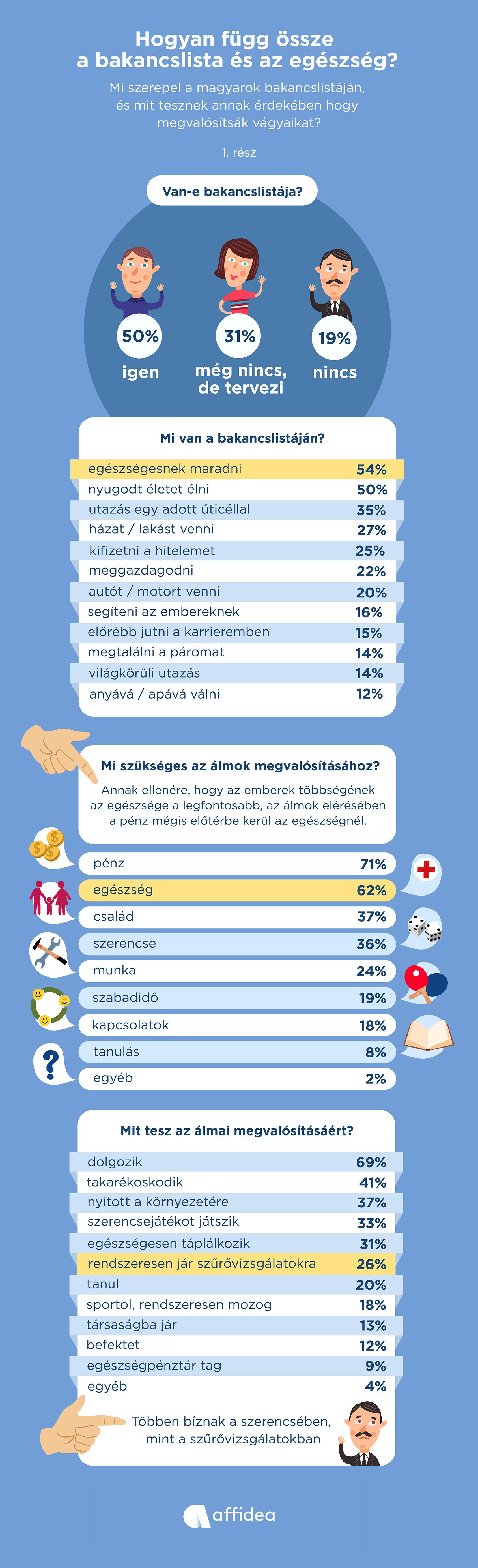 bakancslista egészség affidea kampány