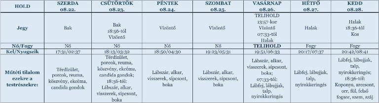 holdnaptár 2018. augusztus 22-28.