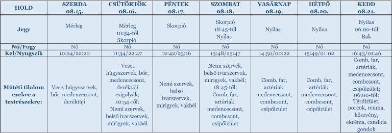 holdnaptár holdhoroszkóp 2018. augusztus 5-21.