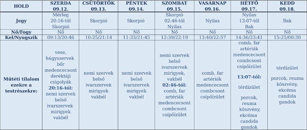 holnaptár holdhoroszkóp 2018. szeptember 12-18.