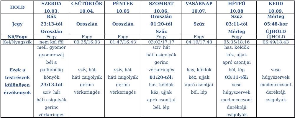 holdnaptár táblázat 2018. október 3-9.