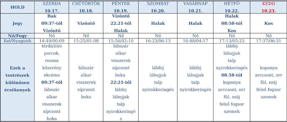 heti holdnaptár 2018. október 17-23.