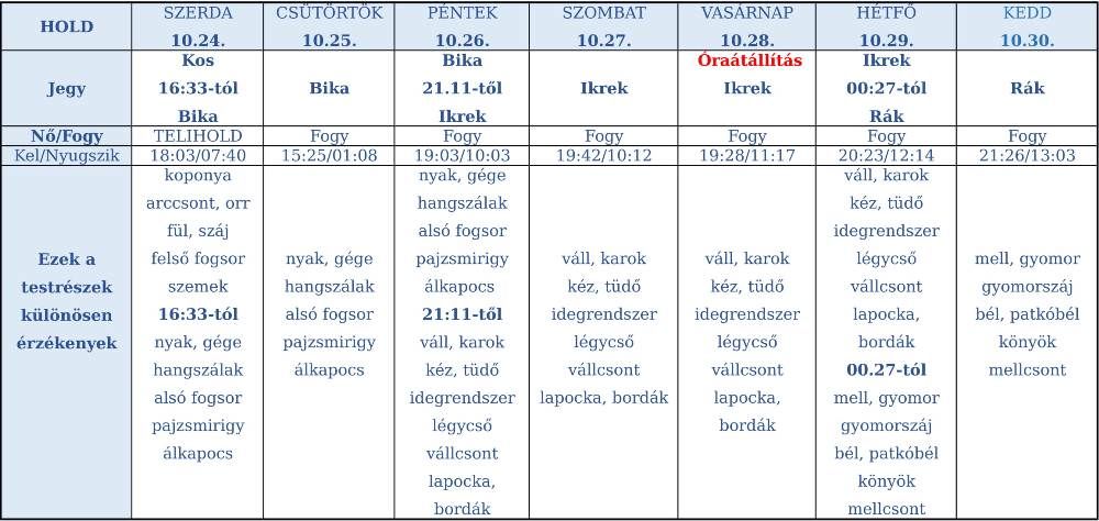 holdnaptár 2018. október 24-30.