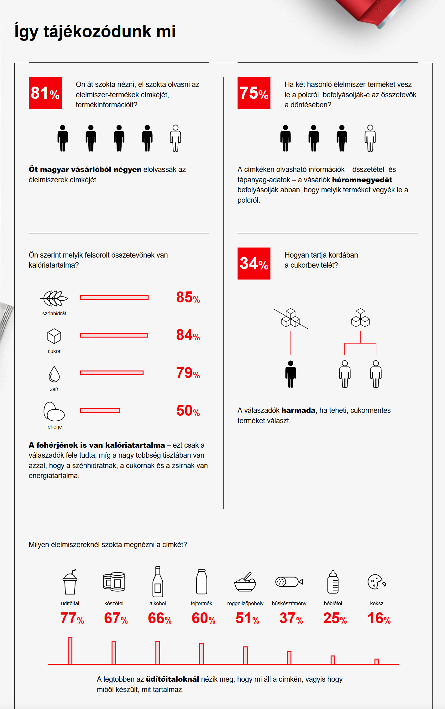 elelmiszercimke, okoscimke, tajekozodas