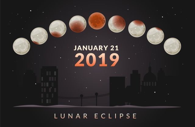 teljes holdfogyatkozás január 21. horoszkóp