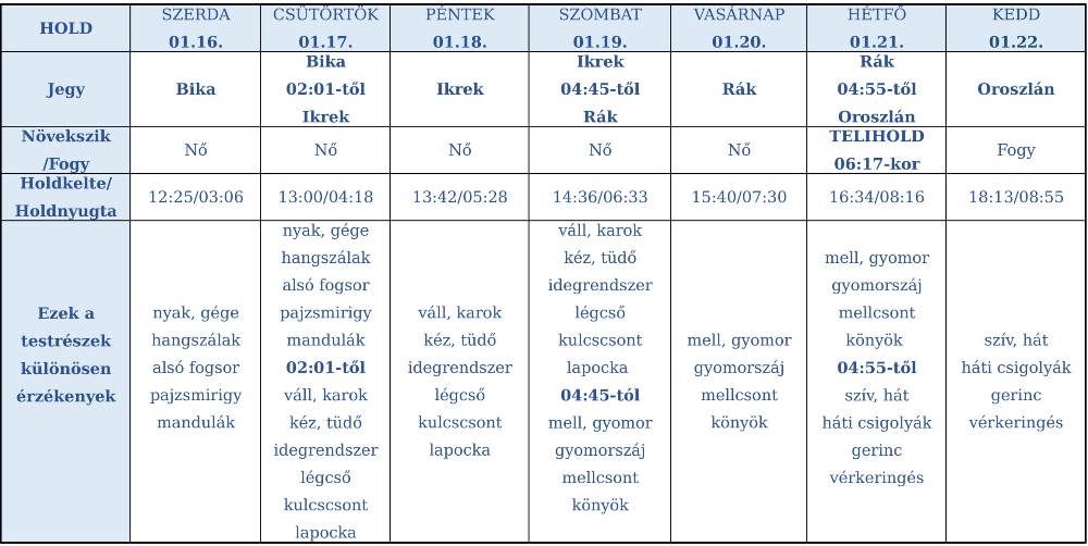 heti holdnaptár 2019. január 16-22.