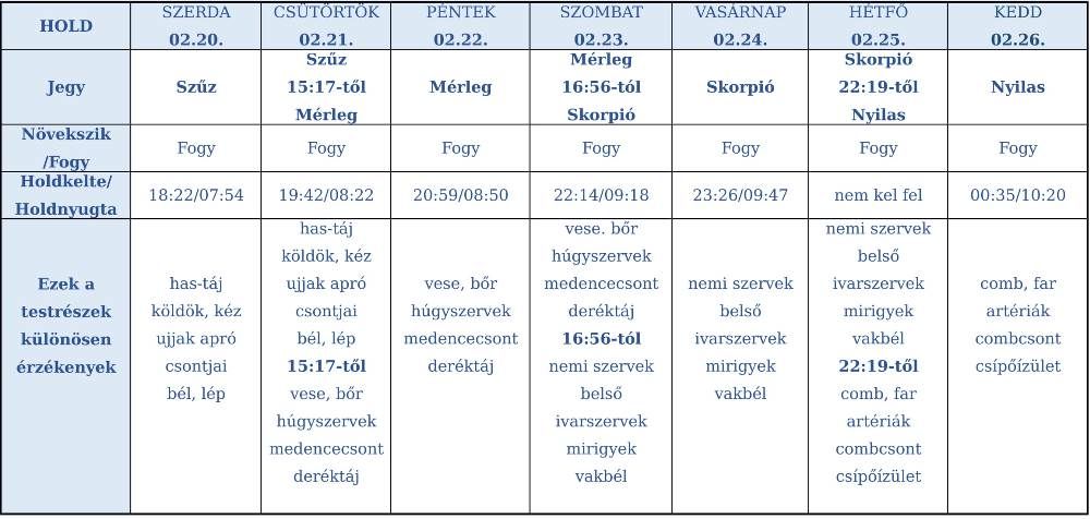 heti holdhoroszkóp 2019. február 20-26.