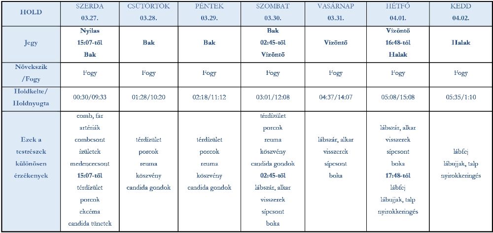 heti holdhoroszkóp 2019. március 26-április 2.
