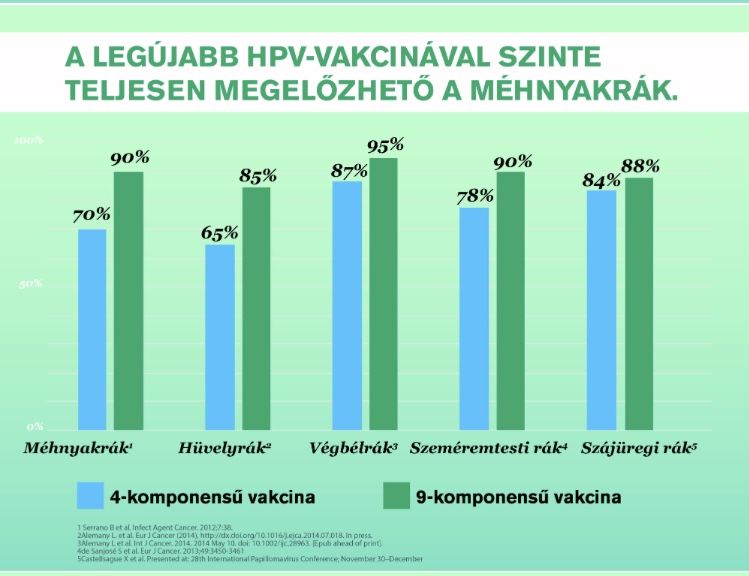 „Az én gyerekem úgysem szexel fűvel-fával” – erkölcsi neveléssel aligha legyőzhető a HPV