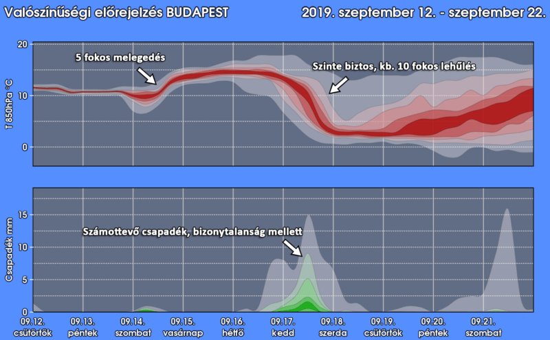 Országos Meteorológiai Szolgálat előrejelzés ősz