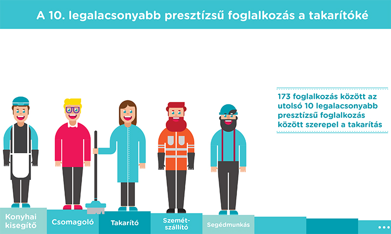 Valóban lenézzük a takarítókat? (x)