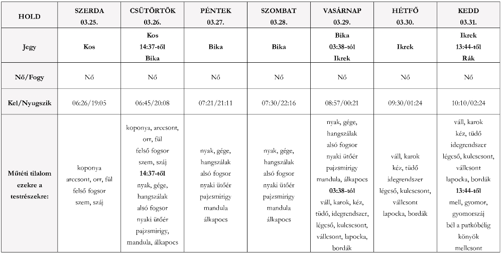 Ezekben a jegyekben jár a Hold a héten, s erre figyelmeztet (nlc)