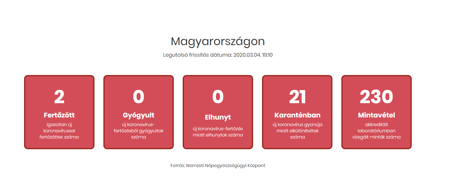 Elindult a kormány koronavírusról tájékoztató oldala