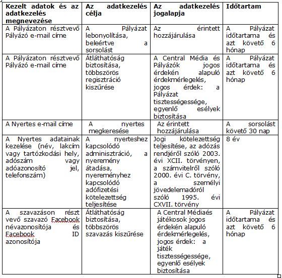 nlc Central adatkezelés