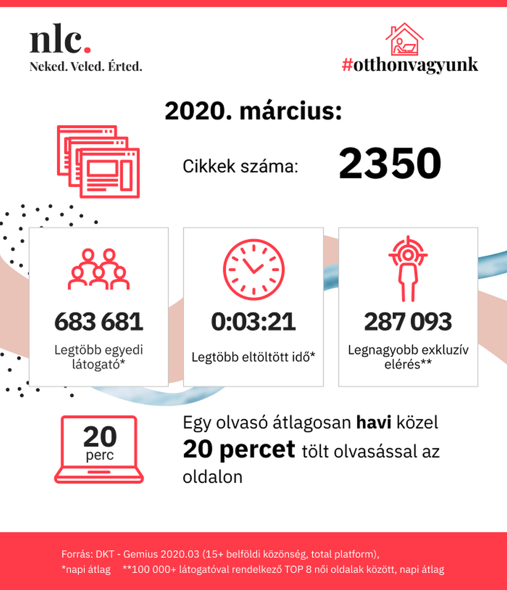 Sokan, sokszor és hosszan olvassátok az nlc-t