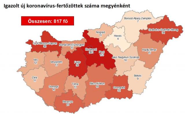 Koronavírus: újabb 9 beteg meghalt, 817-re nőtt a fertőzöttek száma