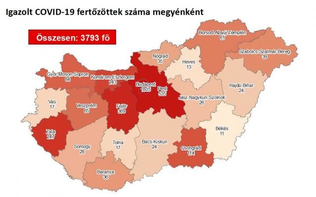 Koronavírus itthon: 500 fölött az elhunytak száma, 1432 az aktív fertőzött