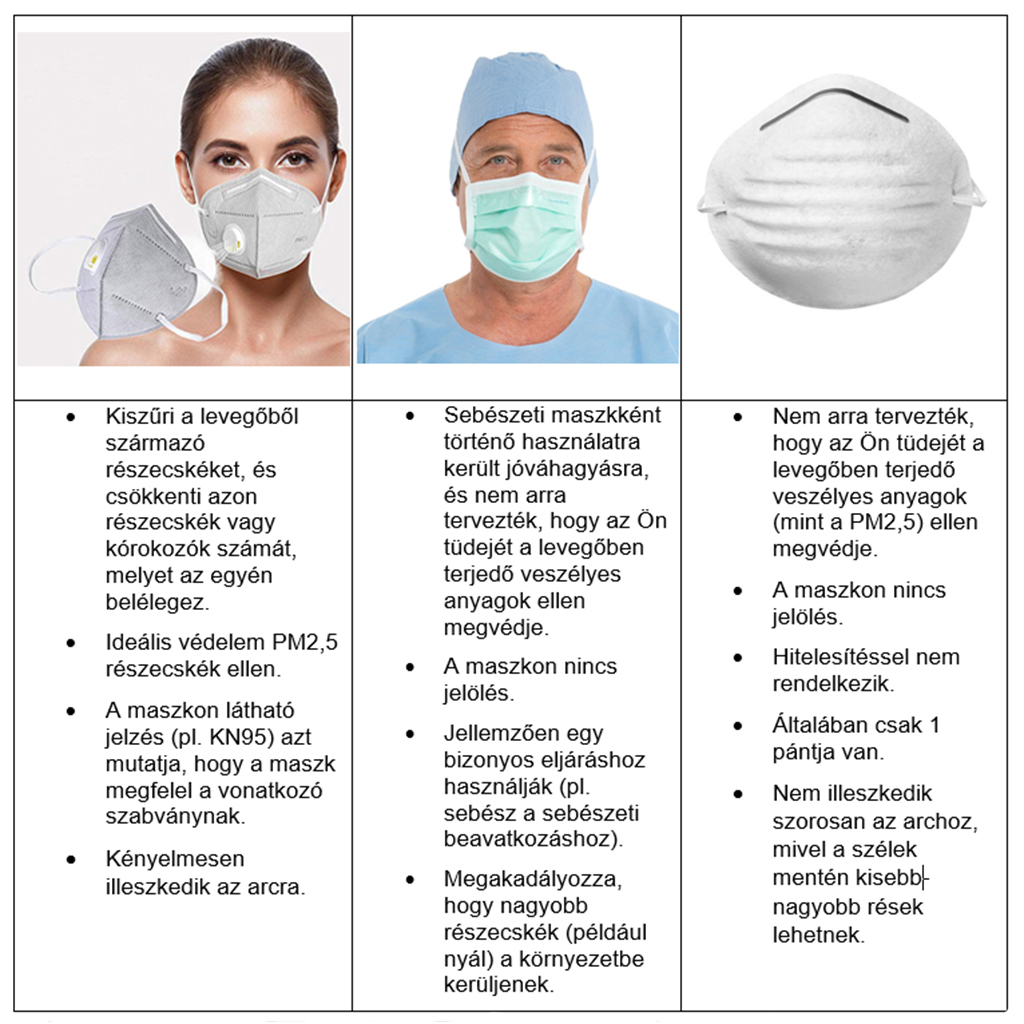 A védőmaszkok használata továbbra is rendkívül ajánlott (x)