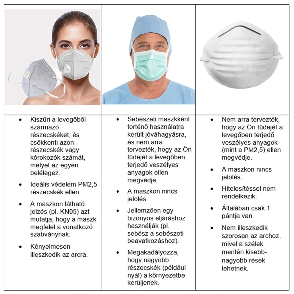 Melege van a maszk alatt? A megoldás: a szelepes védőmaszk (x)