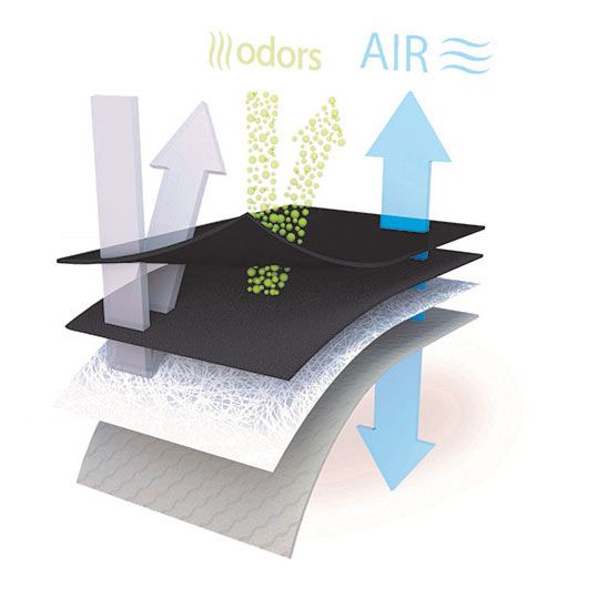 Melege van a maszk alatt? A megoldás: a szelepes védőmaszk (x)
