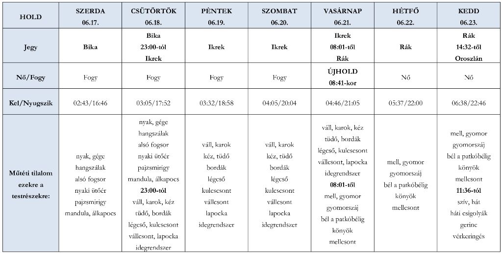 heti holdhoroszkóp 2020. június 17-23.