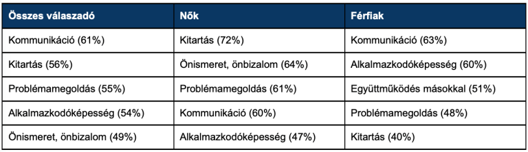 koronavírus gyerekek szülők kutatás