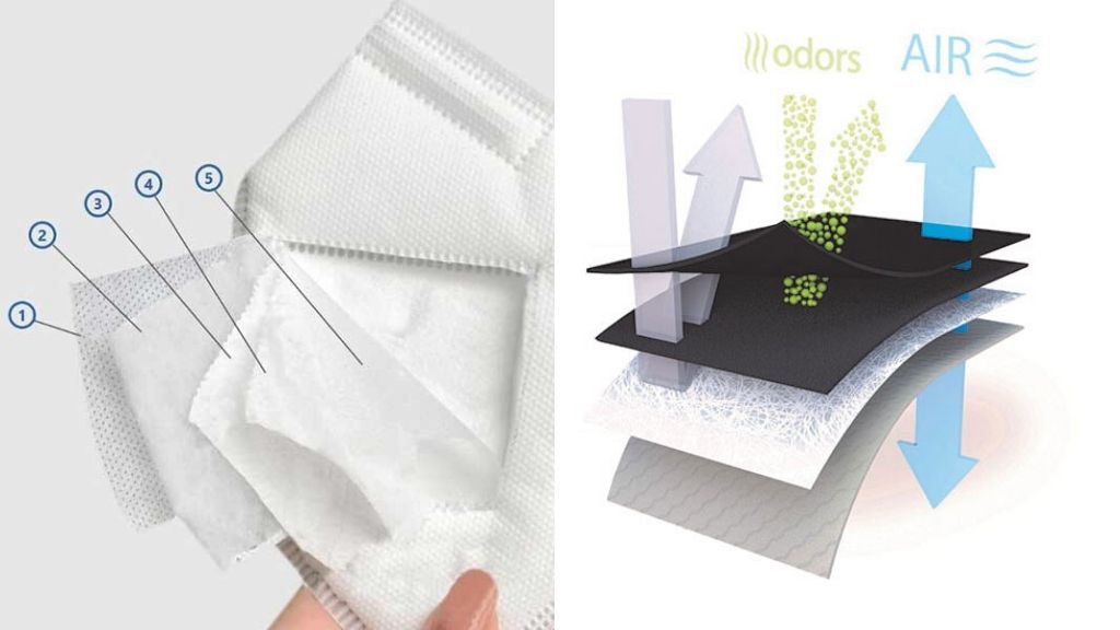 Nehéznek érzi a lélegzést a jelenlegi maszkjában? Megoldás: a szelepes maszk (x)