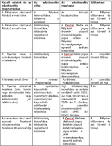 Balkon fanatik nyereményjáték szabályzat