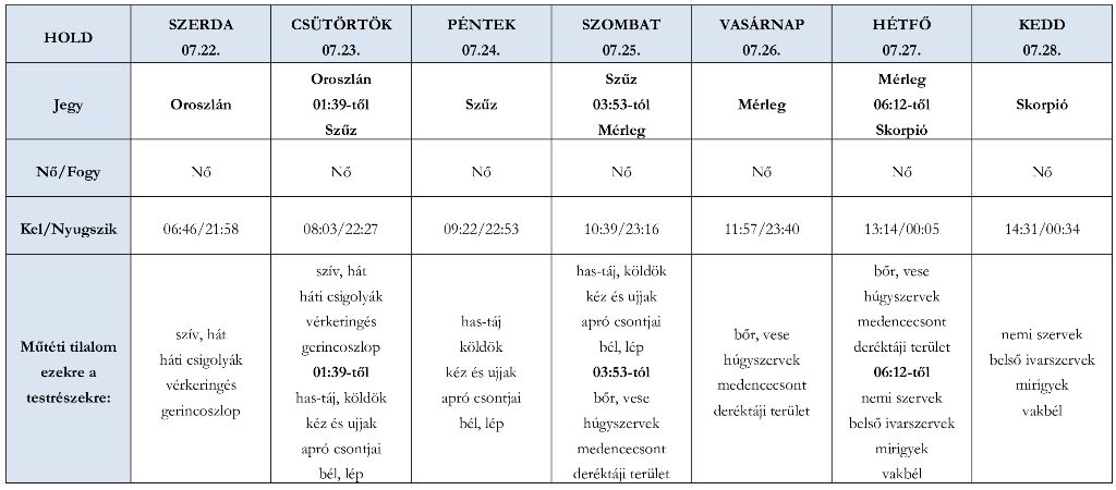 Erre figyelmeztet a júliusi növő Hold ezen a héten