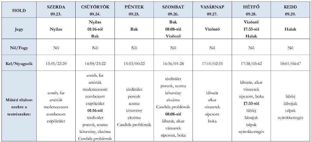 Ezekben a jegyekben jár a szeptember növő Hold (nlc)