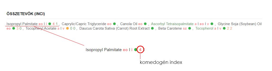 Minden összetevő esetén látható a Krémmánián azok komedogén indexe is.