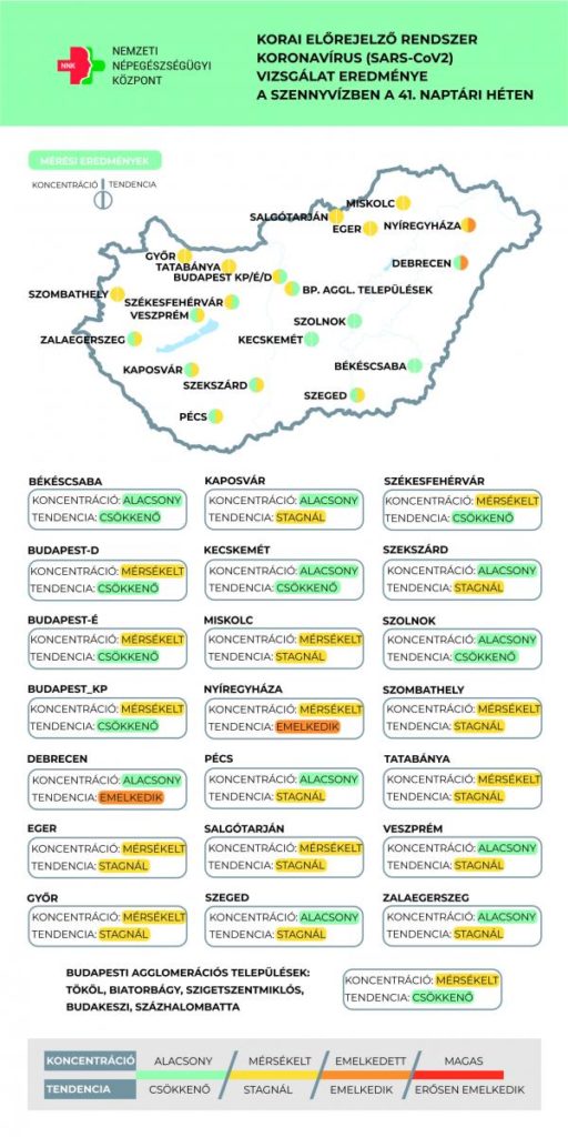 Koronavírus a szennyvízben