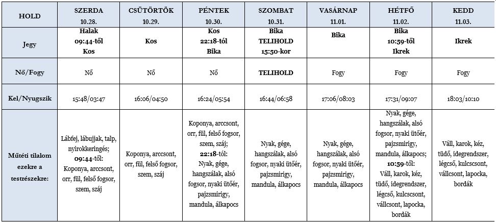 Heti holdhoroszkóp táblázat 2020. 10. 28–11. 3.