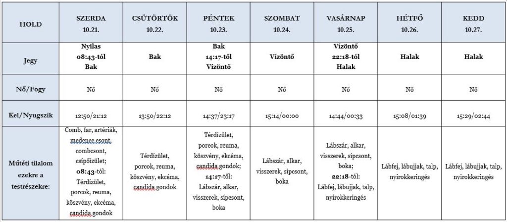 Heti holdhoroszkóp táblázat 2020. 10. 21-27.
