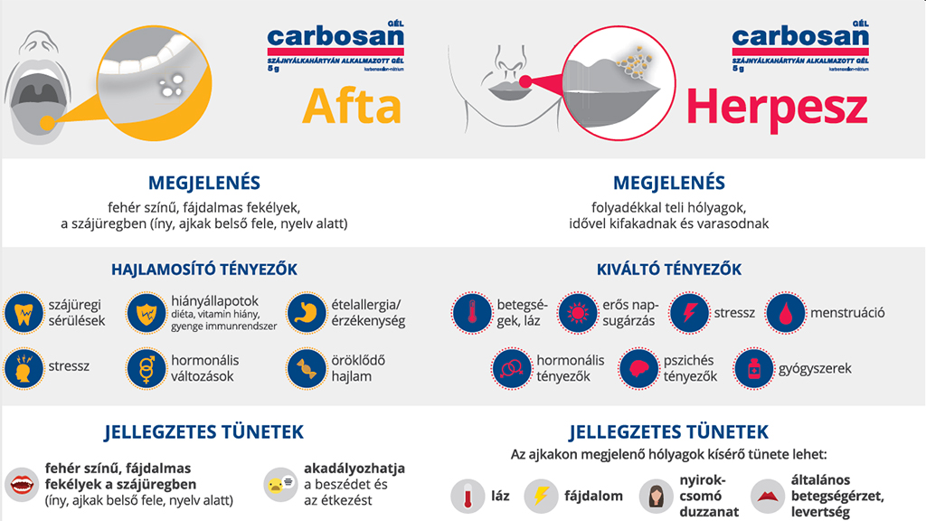 Szájkörüli betegségek, amelyek senkit sem kímélnek (x)